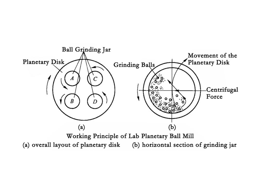 Nano Powder Small Lab Planetary Ball Mill.jpg
